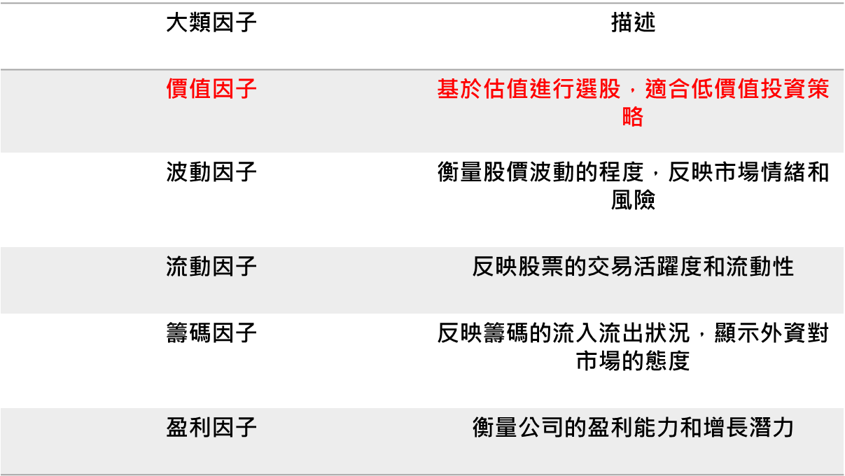 因子介紹