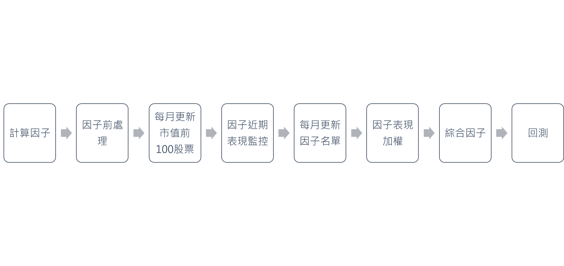 策略流程